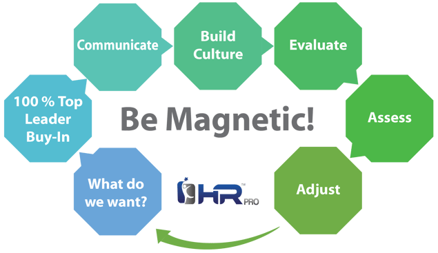 How to Be a Magnetic Organization