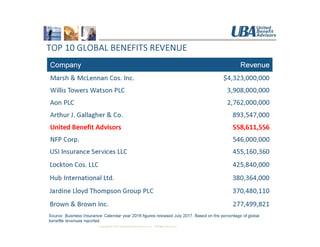 Top_10_Benefits_Revenue_2017.jpg
