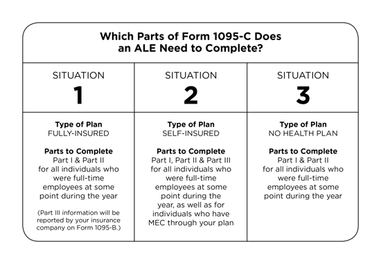 Which parts of Form 1095-C does an ALE need to complete