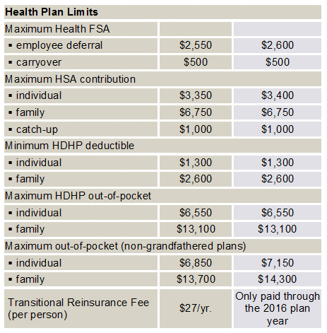 2017 health plan limits