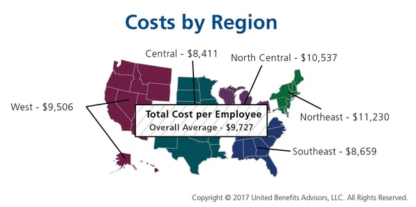UBA Health Plan Survey Costs by Region UBA Health Plan Survey Costs by Region