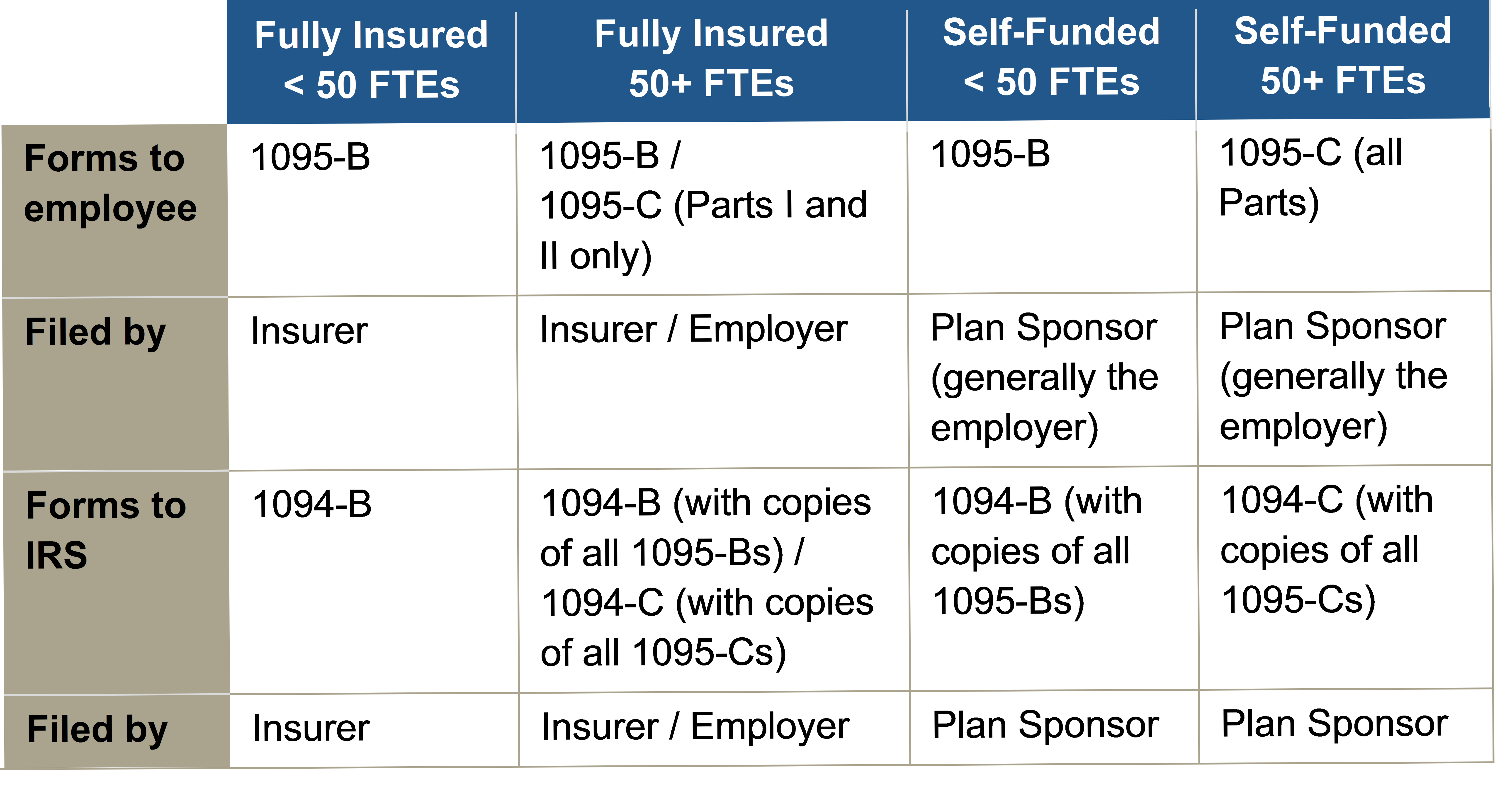 IRS Releases Final Forms And Instructions For 2017 ACA Reporting ...