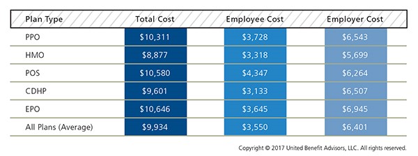 Health Plan Cost Detail by Plan Type