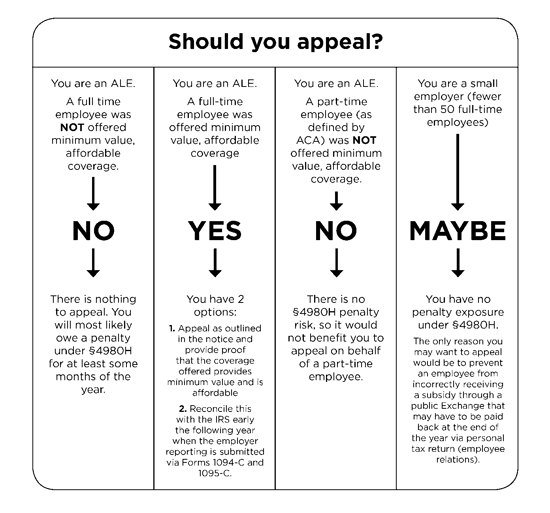 subsidy appeal chart